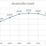 Afval_Goirle_2023_Goirlenet