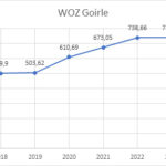 Woz_Goirle_2023_Goirlenet_1