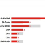 Uitslag_Verkiezingen_raad_Goirle_Goirlenet26